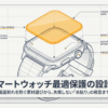 スマート ウォッチ 画面 フィルム 比較