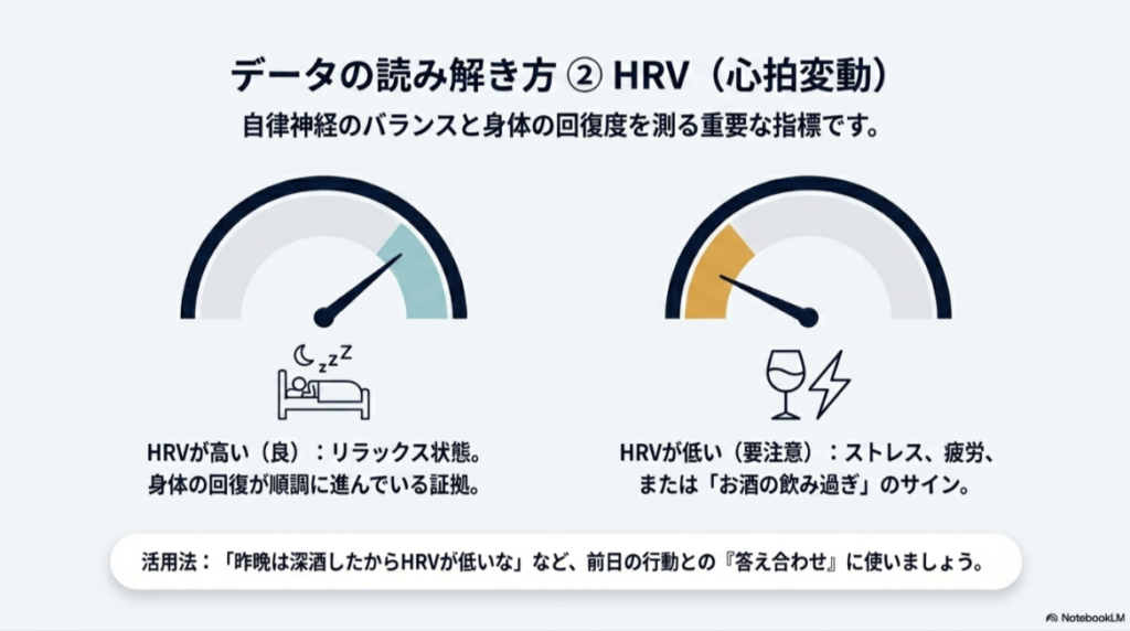 メーターのイラスト。HRVが高いとリラックス・回復、低いとストレス・疲労のサインであることを示す図解。