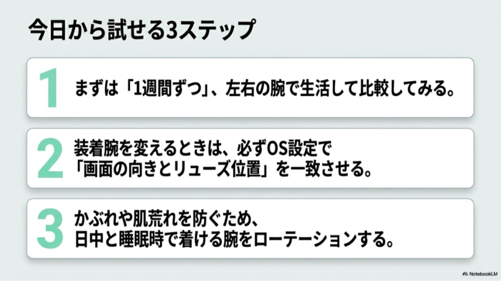 左右の腕を1週間ずつ試し、向き設定を合わせ、日中と睡眠時で腕をローテーションする手順を示す画像