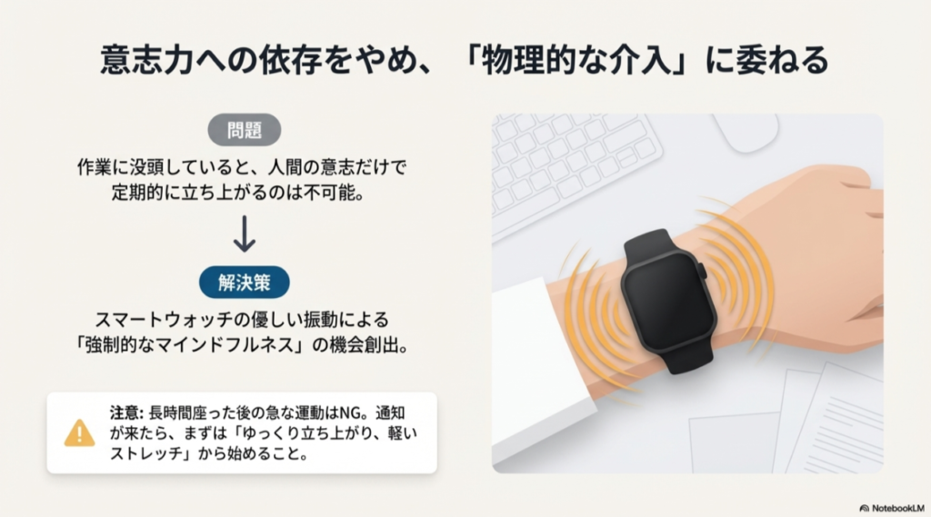 下向きの矢印と「解決策」というボタン。人間の意志だけで定期的に立ち上がるのは不可能であるため、スマートウォッチの振動による「強制的なマインドフルネス」で介入することを提案する図。